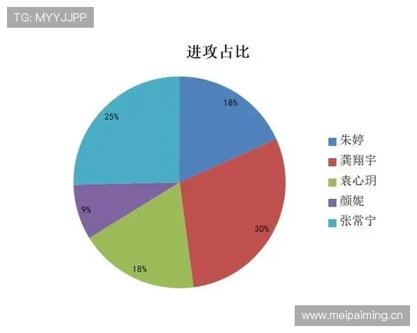 凯恩回撤深度与战术角色对进攻效率的影响分析