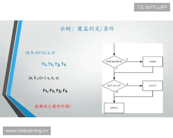 深入分析篮球比赛中进攻重置规则的具体判定逻辑与条件