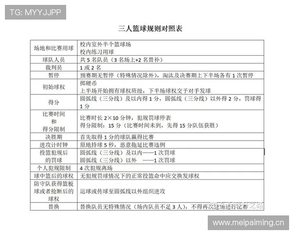 详细解析篮球发球违例的判定规则与常见场景 详细解析篮球发球违例的判定规则与常见场景